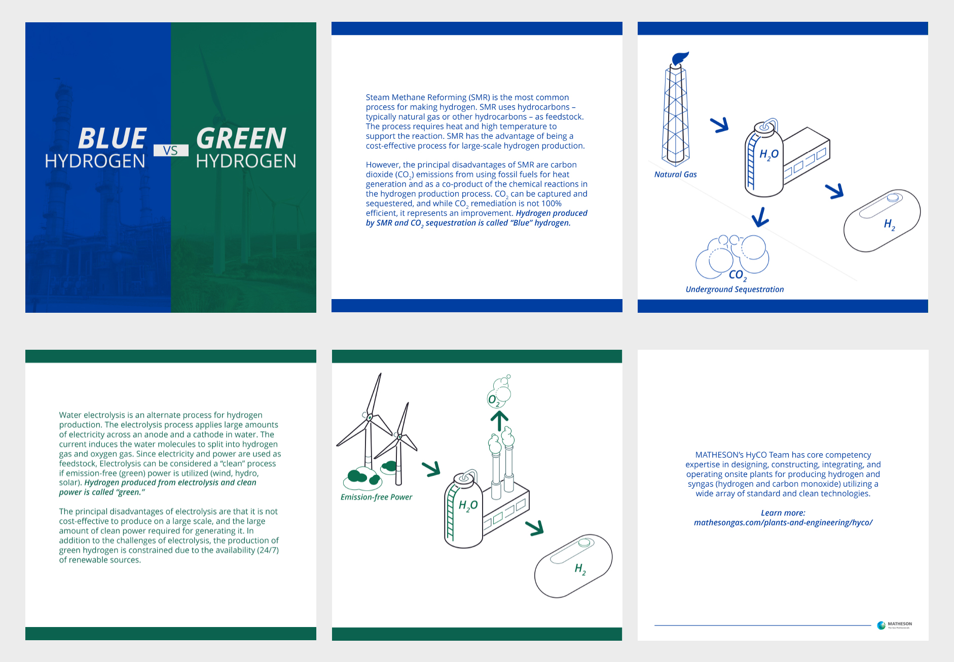 060323 Blue vs Green Hydrogen - OnePage